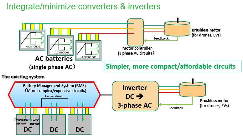 Standalone Alternating Current (AC) Batteries and Cockcroft-Walton Multiplier