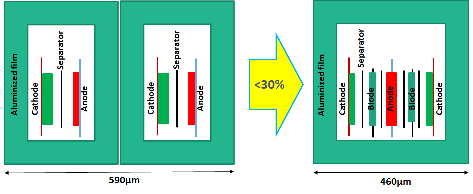 Standalone Alternating Current (AC) Batteries and Cockcroft-Walton Multiplier