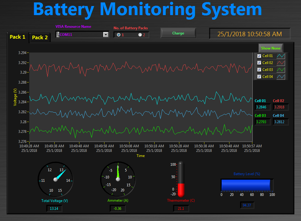 Smart Underwater Battery Power System for ROVs